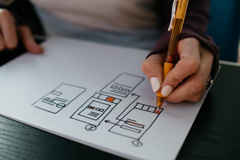 Conversion-Focused UX